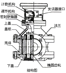 橢圓齒輪結(jié)構(gòu)圖.png