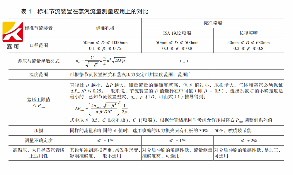 蒸汽流量計(jì)表1.png