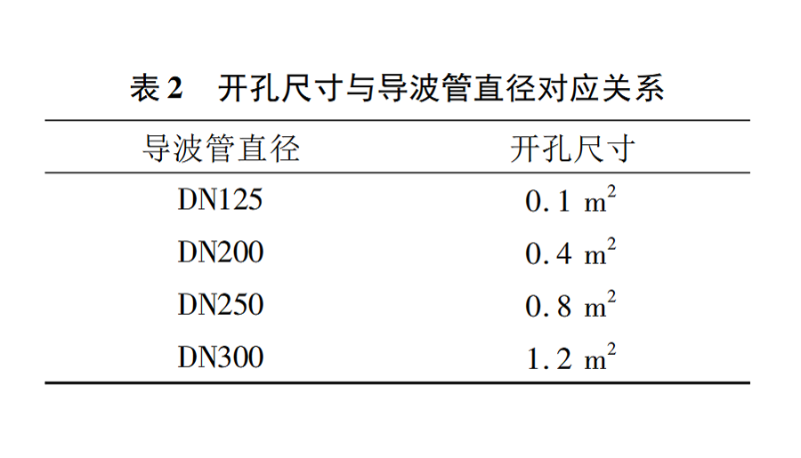 雷達(dá)表2.png